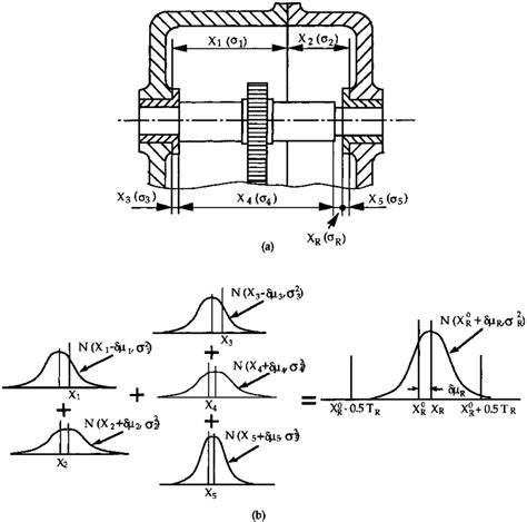 laboratory analysis tolerance|tolerance analysis in manufacturing.